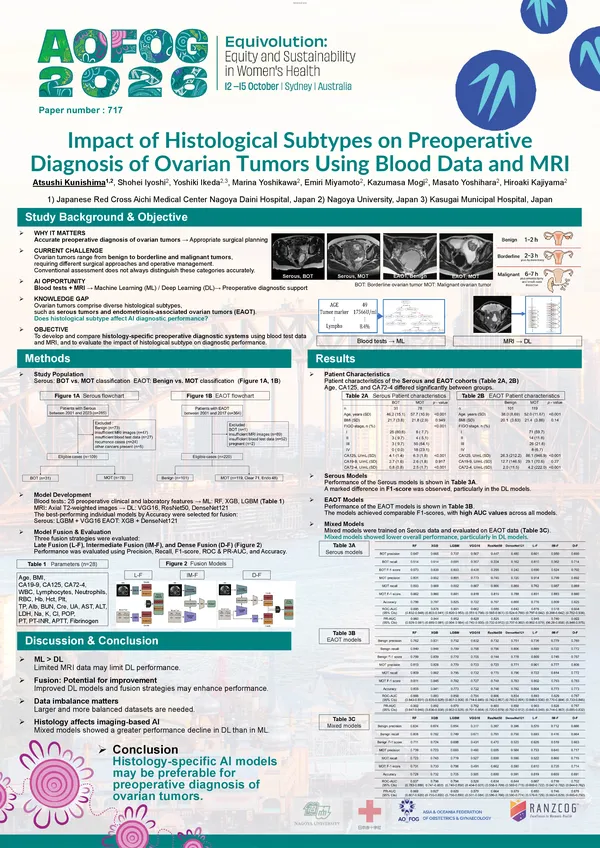 Impact of Histological Subtypes on Preoperative Diagnosis of Ovarian Tumors Using Blood Data and MRI