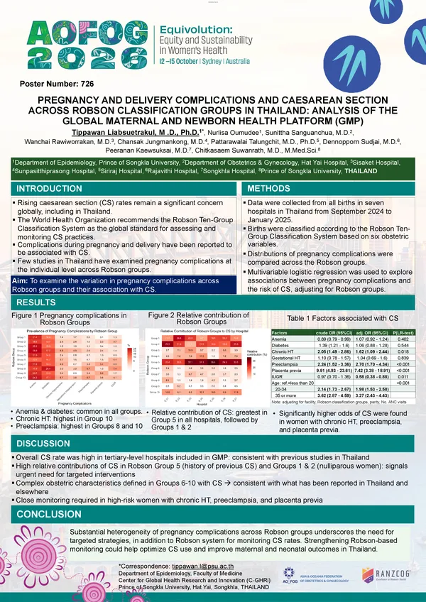 Pregnancy and Delivery Complications and Caesarean Section Across Robson Classification Groups in Thailand: Analysis of the Global Maternal and Newborn Health Platform (GMP)