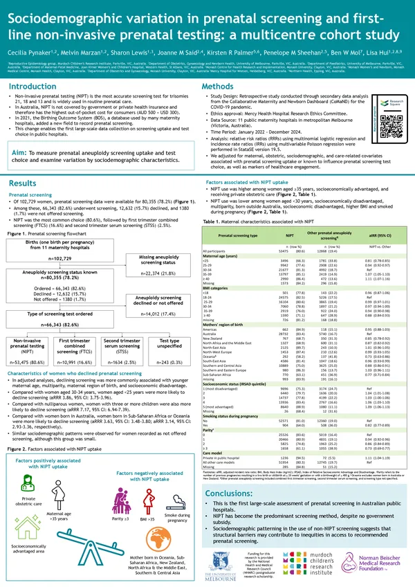 Prenatal aneuploidy screening in metropolitan Melbourne: Uptake and variation in cell-free DNA based non-invasive prenatal testing