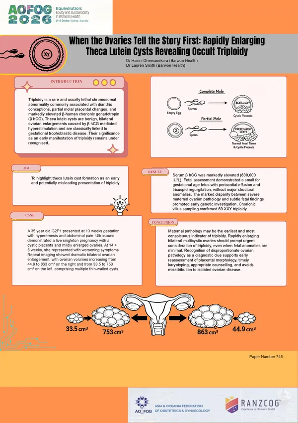 When the Ovaries Tell the Story First: Rapidly Enlarging Theca Lutein Cysts Revealing Occult Triploidy