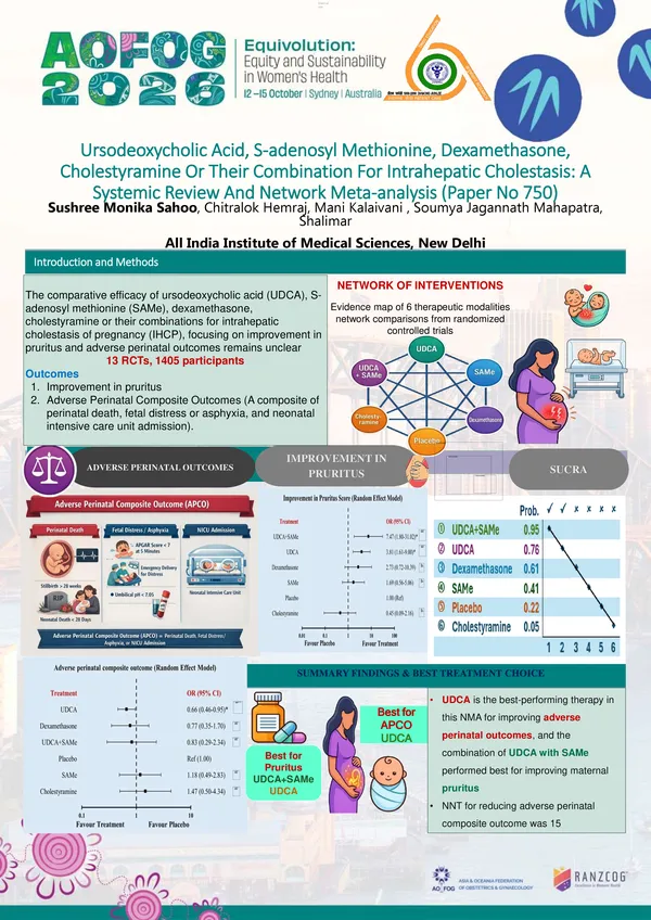 Ursodeoxycholic acid, S-adenosyl methionine, dexamethasone, cholestyramine or their combination for intrahepatic cholestasis: a systemic review and network meta-analysis