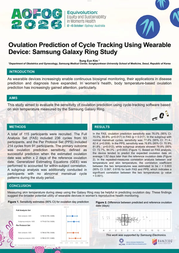 Ovulation Prediction of Cycle Tracking Using Wearable Device: Samsung Galaxy Ring Study