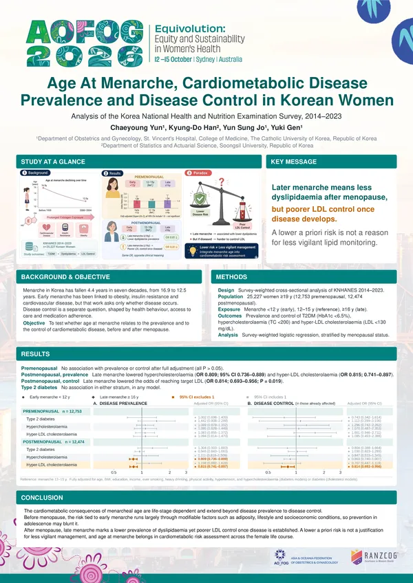 Age at Menarche, Cardiometabolic Disease Prevalence, and Disease Control in Korean Women: Analysis of the Korea National Health and Nutrition Examination Survey