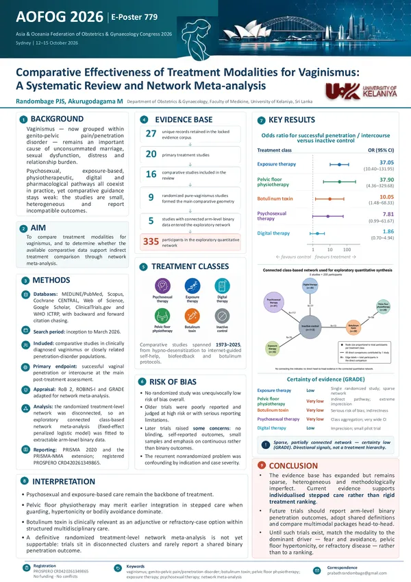 Comparative Effectiveness of Treatment Modalities for Vaginismus: A Systematic Review and Network Meta-analysis