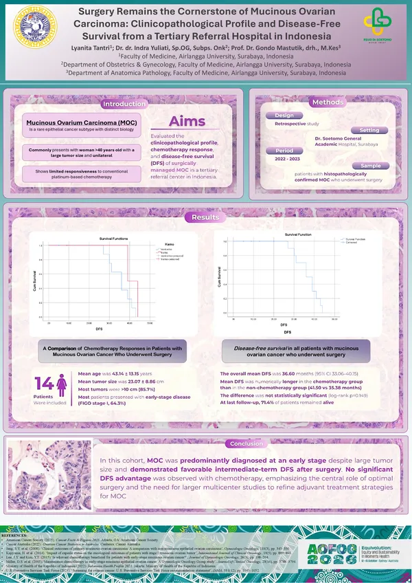Surgery Remains the Cornerstone of Mucinous Ovarian Carcinoma: Clinicopathological Profile and Disease-Free Survival from a Tertiary Referral Hospital in Indonesia