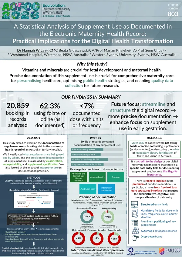 A Statistical Analysis of Supplement Use as Documented in the eMaternity Record: Practical Implications for the Digital Health Transformation
