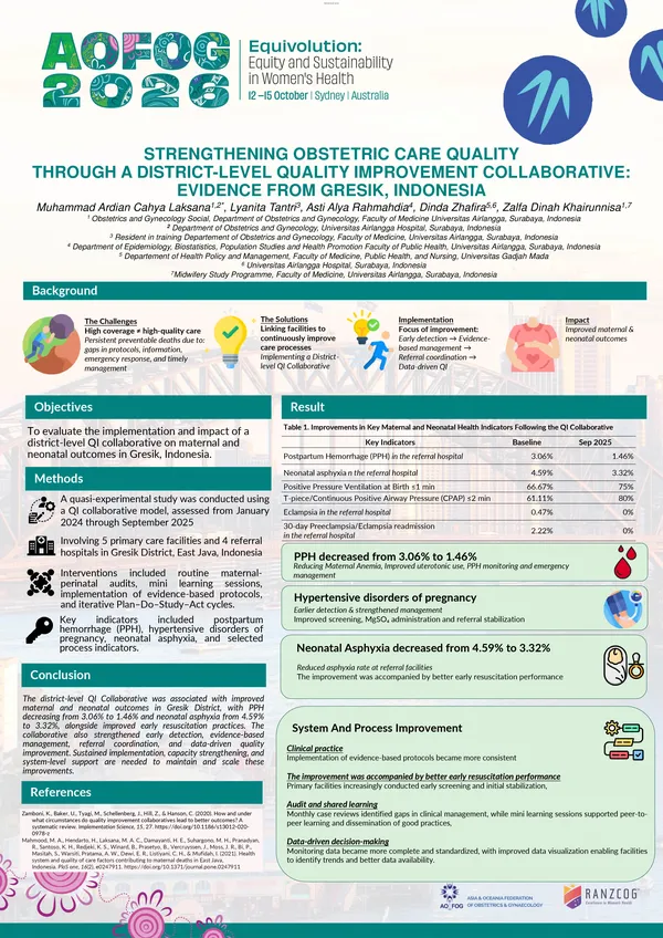Strengthening Obstetric Care Quality through a District-Level Quality Improvement Collaborative: Evidence from Gresik, Indonesia