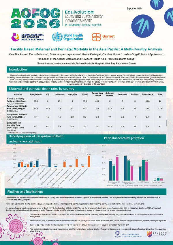 Facility Based Maternal and Perinatal Mortality in the Asia–Pacific: A Multi-country Analysis