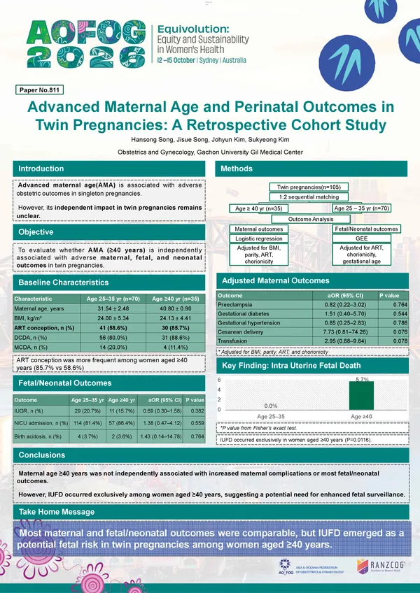Advanced Maternal Age and Perinatal Outcomes in Twin Pregnancies: A Retrospective Cohort Study