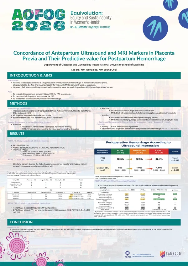 Concordance of Antenatal Ultrasound and MRI Markers in Placenta Previa and Their Predictive Value for Postpartum Hemorrhage