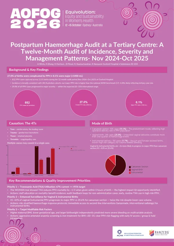 Postpartum Haemorrhage Audit at a Tertiary Centre: A Twelve-Month Audit of Incidence, Severity and Management Patterns