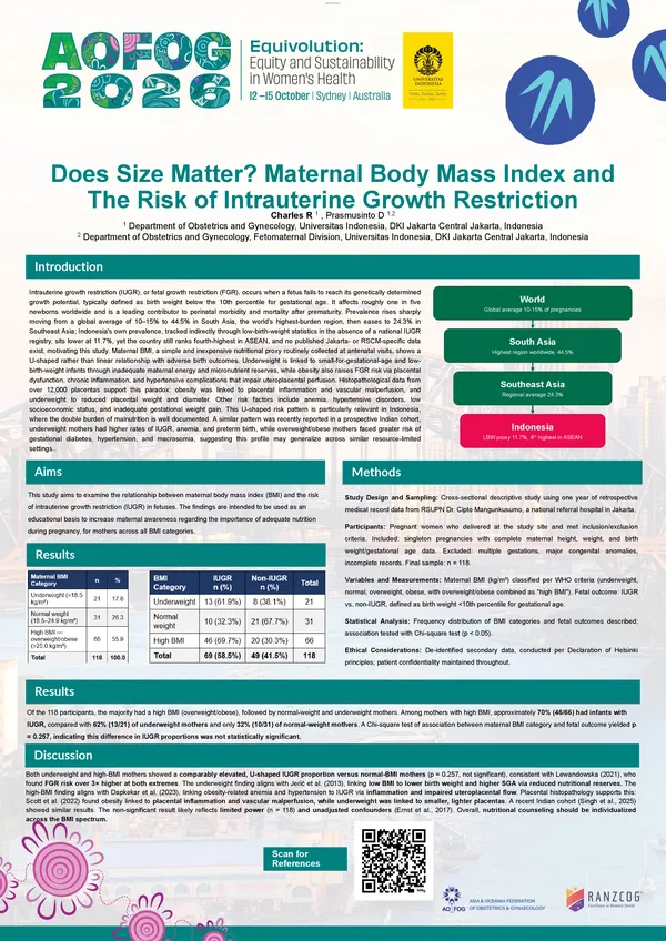 Does Size Matter? Maternal Body Mass Index and The Risk of Intrauterine Growth Restriction