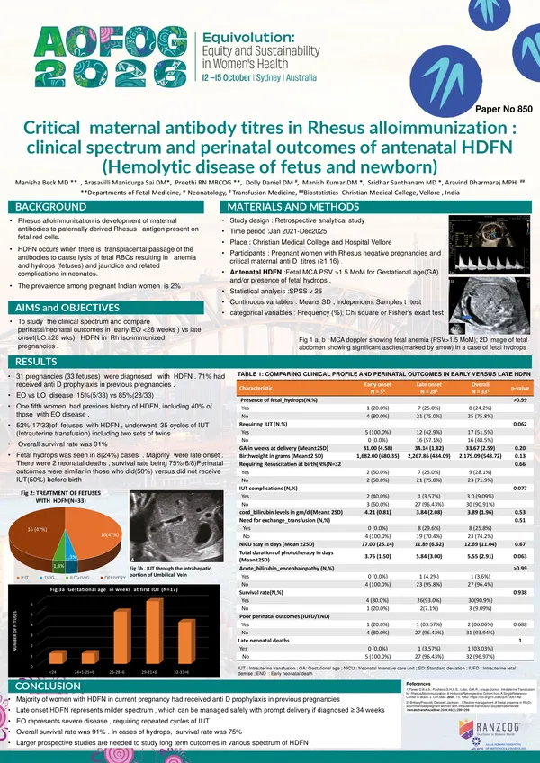 Critical maternal antibody titres in rhesus alloimmunization : clinical spectrum and perinatal outcomes.
