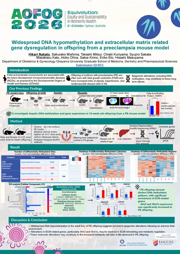 Widespread DNA hypomethylation and extracellular matrix related gene dysregulation in offspring from a preeclampsia mouse model