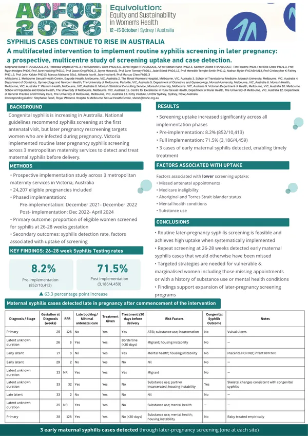 A multifaceted intervention to implement routine syphilis screening in later pregnancy: a prospective, multicentre study of screening uptake and case detection.
