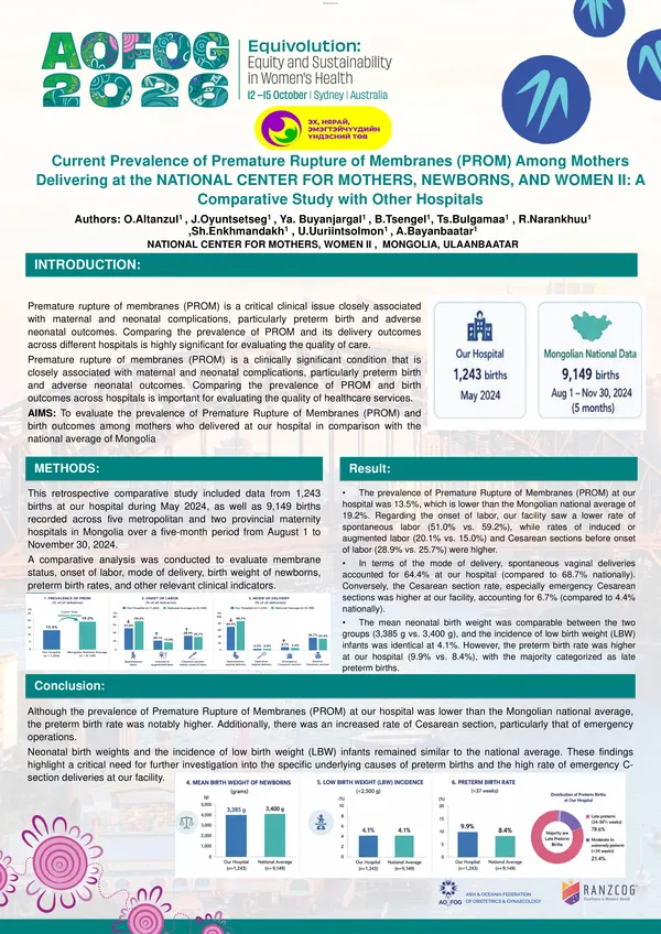 Current Prevalence of Premature Rupture of Membranes Among Mothers Delivering at the NATIONAL CENTER FOR MOTHERS, NEWBORNS, AND WOMEN: A Comparative Study with Other Hospitals