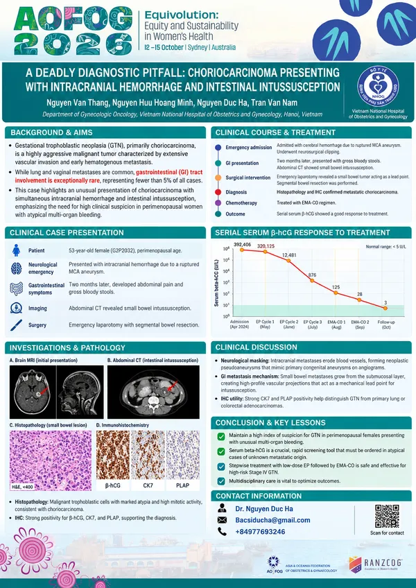 A Deadly Diagnostic Pitfall: Choriocarcinoma Presenting with Intracranial Hemorrhage and Intestinal Intussusception