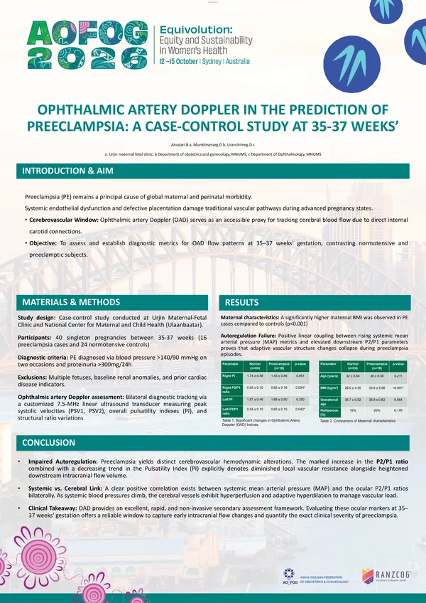 Ophthalmic Artery Doppler in the Prediction of Preeclampsia: A Case–Control Study at 35–37 Weeks’ Gestation