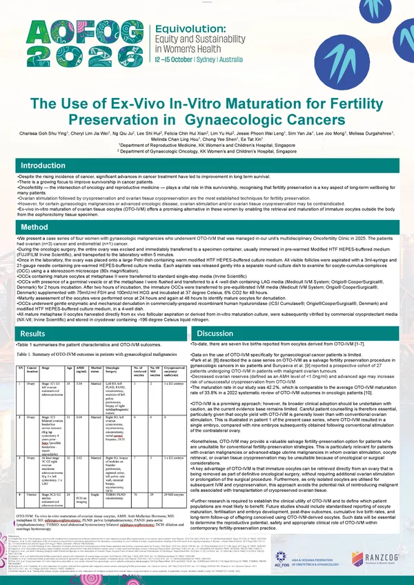 The Use of Ex-Vivo In-Vitro Maturation for Fertility Preservation in  Gynaecologic Cancers