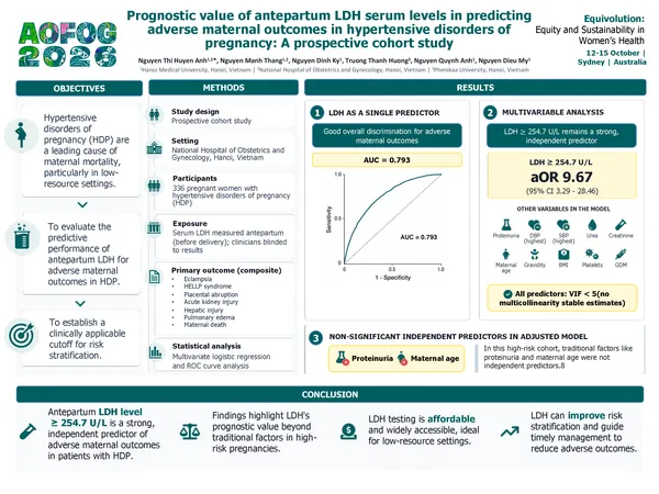 Prognostic Value of Antepartum LDH Serum Levels in Predicting Adverse Maternal Outcomes in Hypertensive Disorders of Pregnancy:  A Prospective Cohort Study