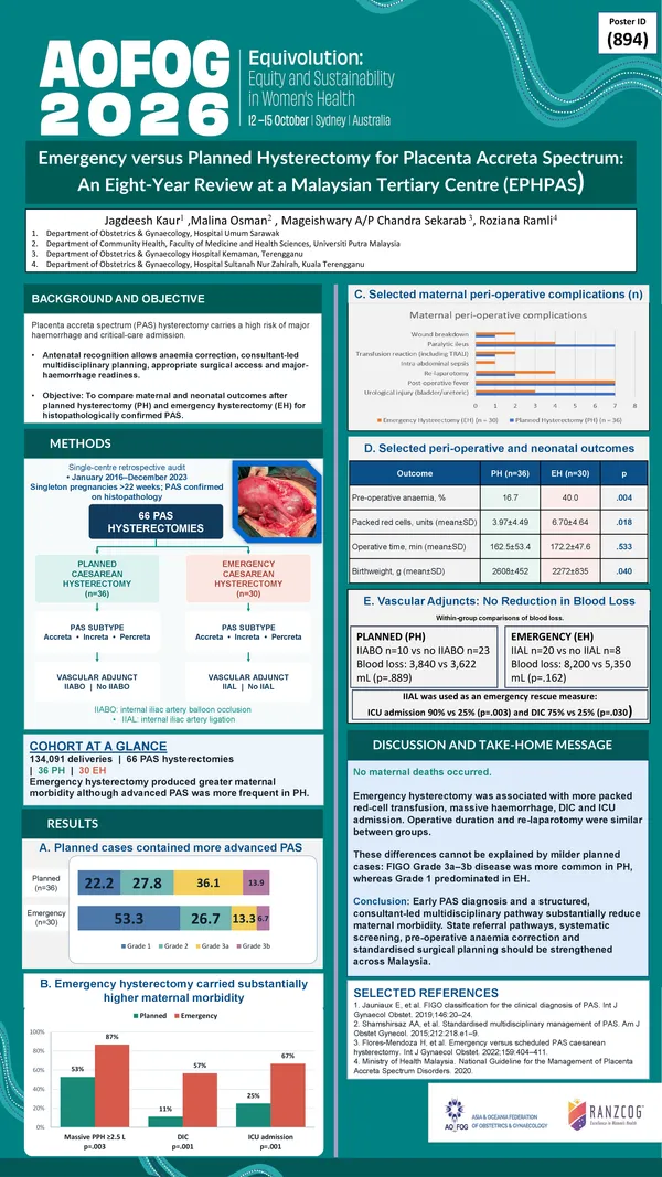 Emergency versus Planned Hysterectomy for Placenta Accreta Spectrum: An Eight-Year Review at a Malaysian Tertiary Centre (EPHPAS)