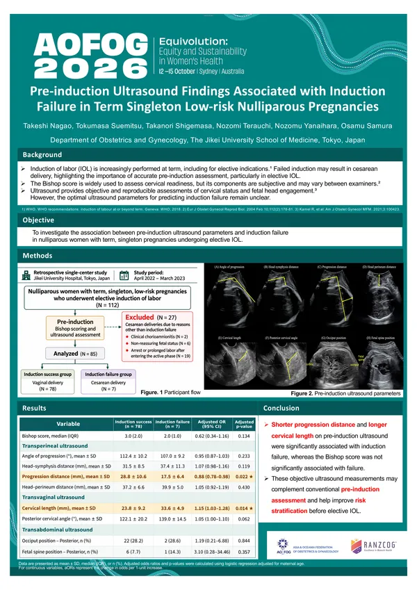 Pre-induction Ultrasound Findings Associated with Induction Failure in Term Singleton Low-risk Nulliparous Pregnancies