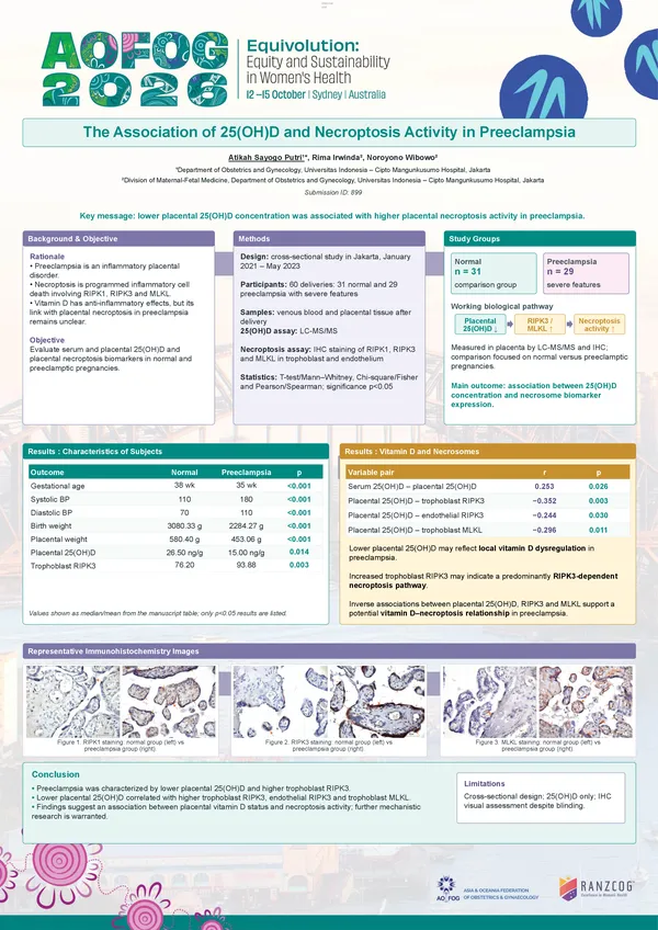 The Association of 25(OH)D and Necroptosis Activity in Preeclampsia