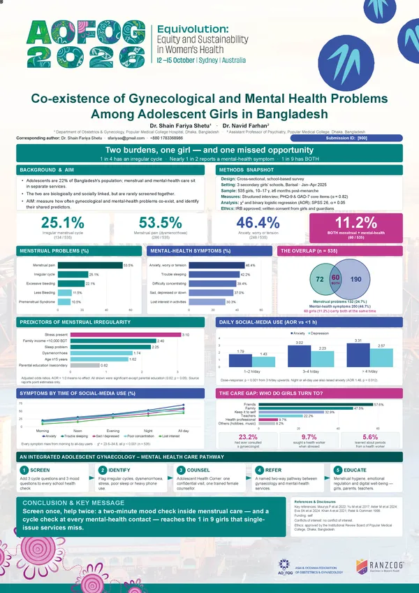 Co-existence of Gynecological and Mental Health Problems Among Adolescent Girls in Bangladesh: Implications for Integrated Adolescent Care