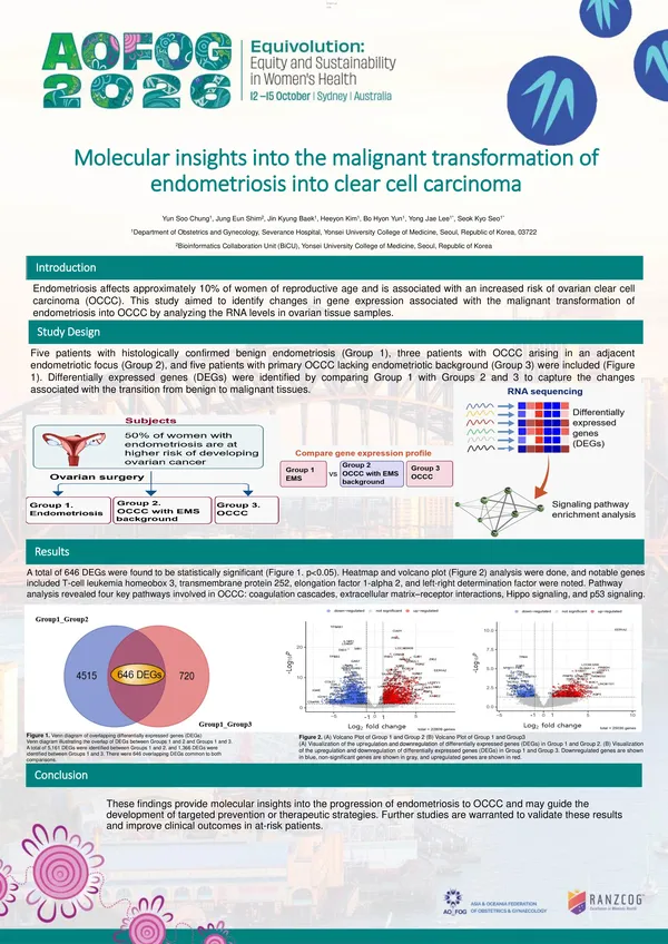 Molecular Insights Into the Malignant Transformation of Endometriosis Into Clear Cell Carcinoma