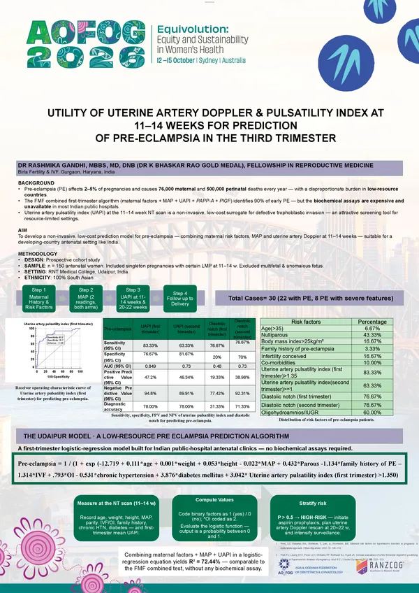 Utility of Uterine Artery Doppler and Pulsatility Index at 11–14 Weeks of Normal Pregnancy in Prediction of Pre-Eclampsia in the Third Trimester