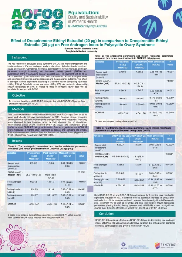 Effect of Drospirenone-Ethinyl Estradiol (20 μg) in comparison to Drospirenone-Ethinyl Estradiol (30 μg) on Free Androgen Index in Polycystic Ovary Syndrome