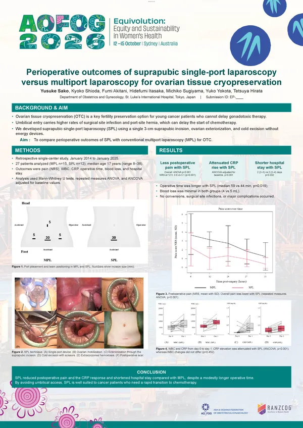 Perioperative outcomes of suprapubic single-port laparoscopy versus multiport laparoscopy for ovarian tissue cryopreservation