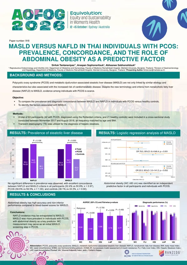 MASLD Versus NAFLD in Thai Individuals with PCOS: Prevalence, Concordance, and the Role of Abdominal Obesity as a Predictive Factor