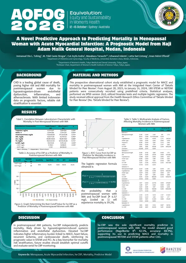 A Novel Predictive Approach to Predicting Mortality in Menopausal Woman with Acute Myocardial Infarction: A Prognostic Model from Haji Adam Malik General Hospital, Medan, Indonesia