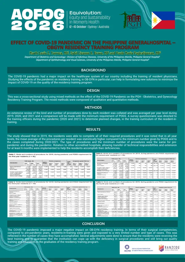 The Effect of the COVID-19 Pandemic to the Philippine General Hospital – Obstetrics and Gynecology Residency Training Program