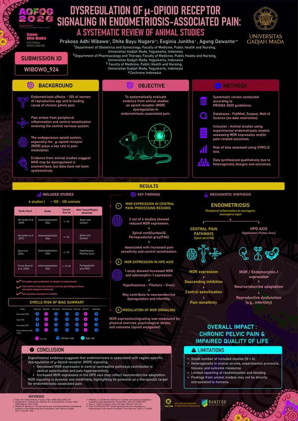Dysregulation of μ-Opioid Receptor Signaling in Endometriosis: A Systematic Review of Animal Studies