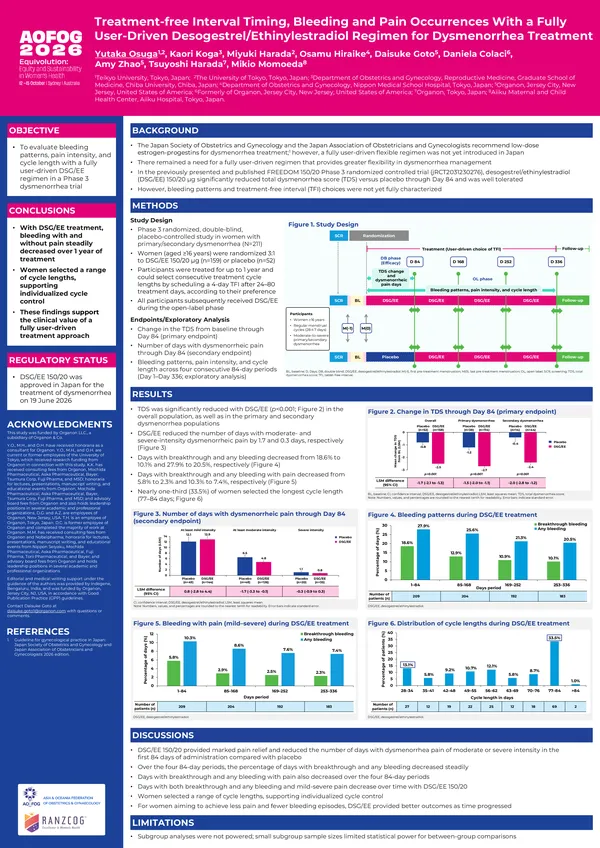 Treatment-free Interval Choice, Bleeding, and Pain Occurrences in Patients Who Used Desogestrel/Ethinylestradiol for Dysmenorrhea Treatment