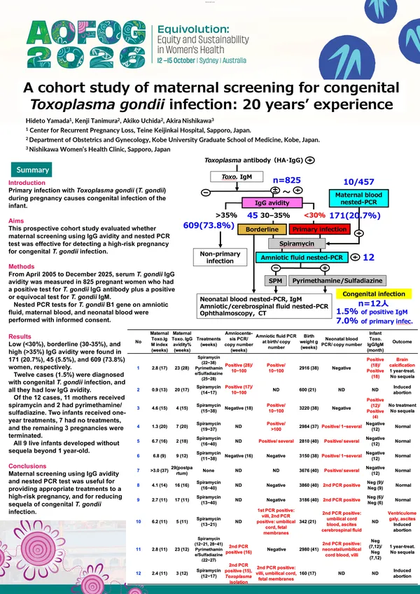 A cohort study of maternal screening for congenital Toxoplasma gondii infection: 20 years’ experience