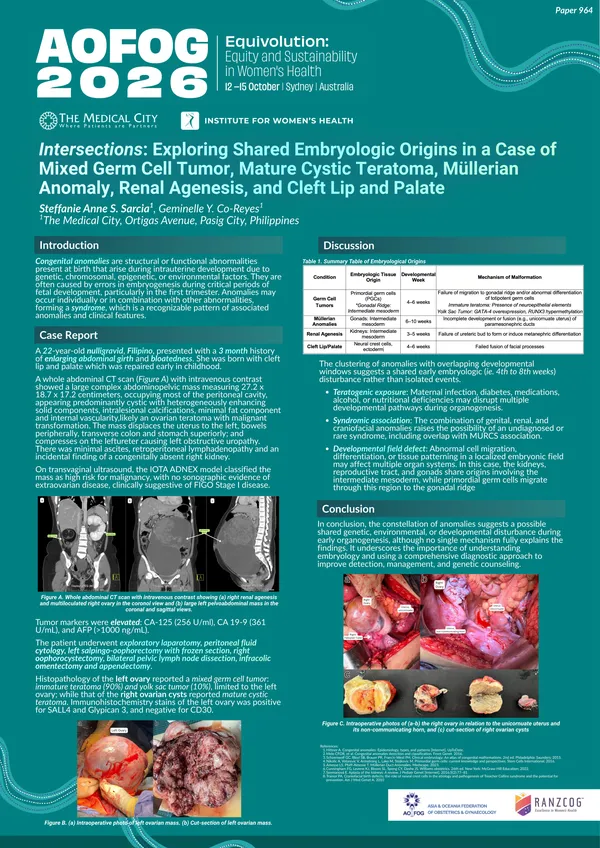 Intersections: Exploring Shared Embryologic Origins in a Case of Mixed Germ Cell Tumor, Mature Cystic Teratoma, Müllerian Anomaly, Renal Agenesis, and Cleft Lip and Palate