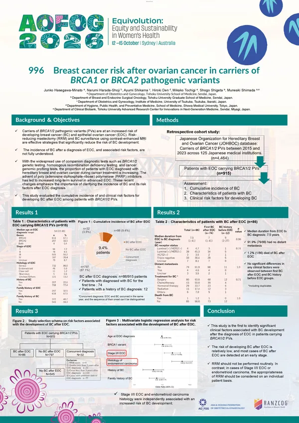 Breast cancer risk after epithelial ovarian cancer in carriers with BRCA1 or BRCA2 pathogenic variants