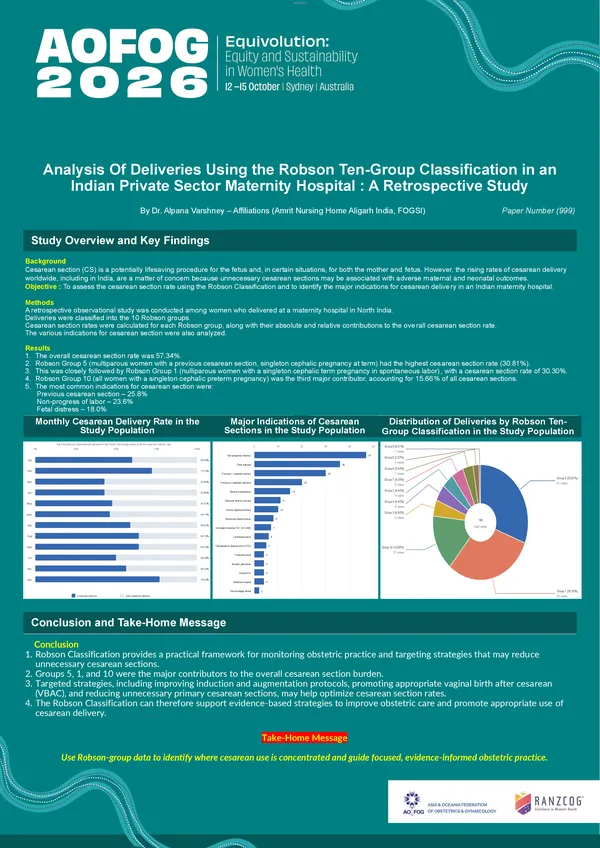 Analysis of Deliveries Using the Robson classification in an Indian Private Sector Maternity Hospital:A Retrospective study