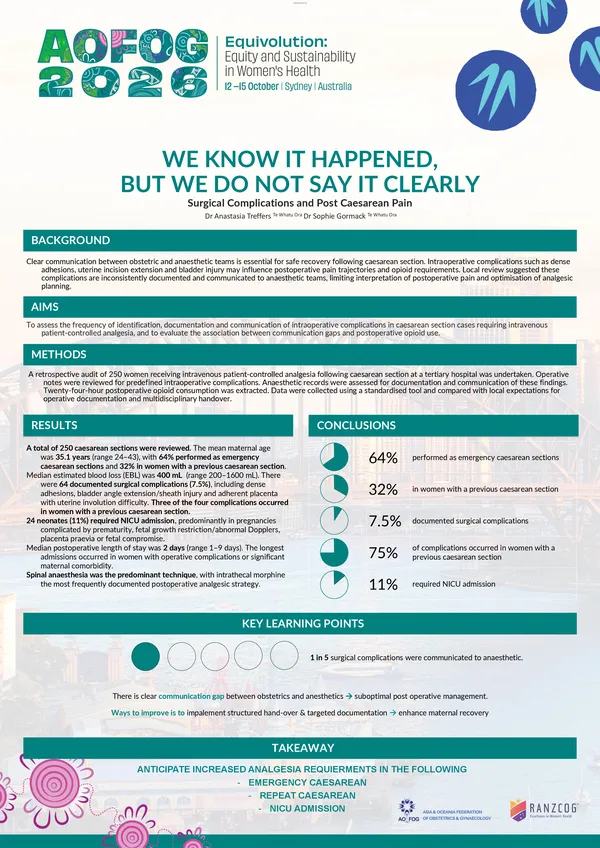 We Know It Happened, But We Do Not Say It Clearly: Surgical Complications And Post Caesarean Pain