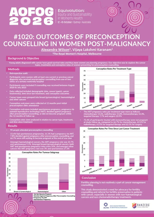 Outcomes of Preconception Counselling in Women Post-Malignancy