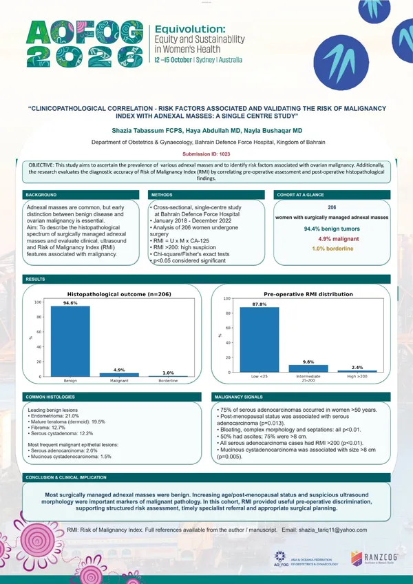 Clinicopathological Correlation-Risk Factors Associated and validating the Risk Of Malignancy Index with Adnexal Masses: Insights from a Single-Centre Study