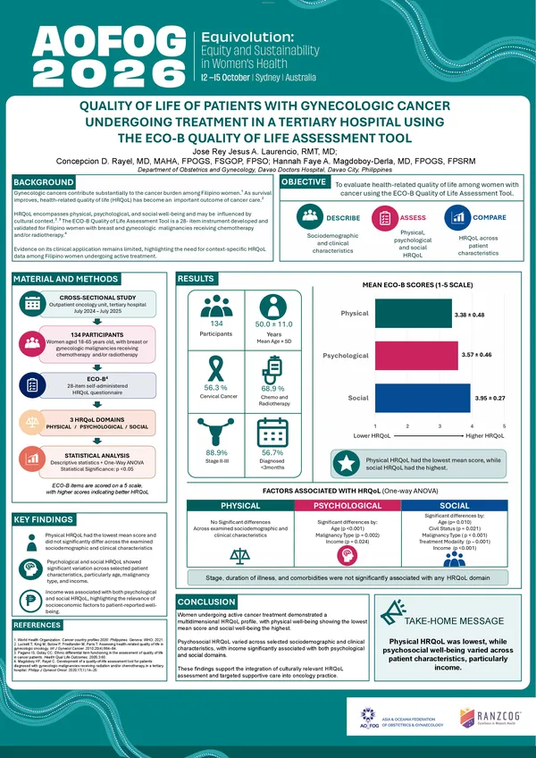 Quality of Life of Patients with Gynecologic Cancer Undergoing Treatment in a Tertiary Hospital Using the ECO-B Quality of Life Assessment Tool