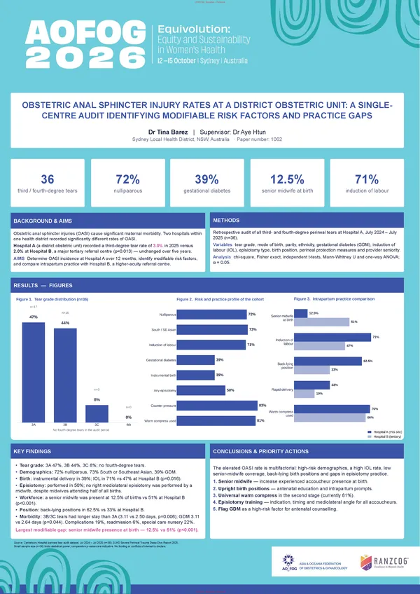 Obstetric Anal Sphincter Injury Rates at a Tertiary Obstetric Unit: A Single-Centre Audit Identifying Modifiable Risk Factors and Practice Gaps