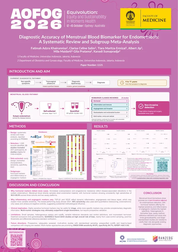Diagnostic Accuracy of Menstrual Blood Biomarkers for Endometriosis: A Systematic Review and Meta-Analysis