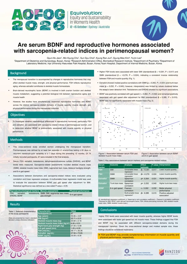 Are Serum BDNF and reproductive hormones associated with sarcopenia-related indices in perimenopausal women?