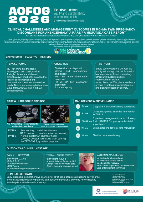 CLINICAL CHALLENGES AND MANAGEMENT OUTCOMES IN MC–MA TWIN PREGNANCY DISCORDANT FOR ANENCEPHALY: A RARE PRIMIGRAVIDA CASE REPORT
